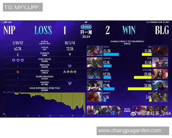 DOTA2最新速度排行榜前十名揭晓BLG战队强势领跑引发关注 DOTA2最新速度排行榜前十名揭晓BLG战队强势领跑引发关注